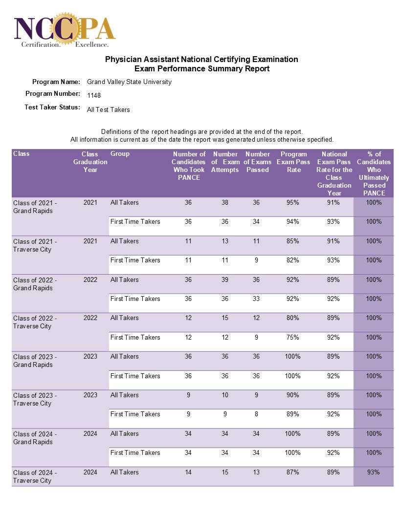 Summary Report